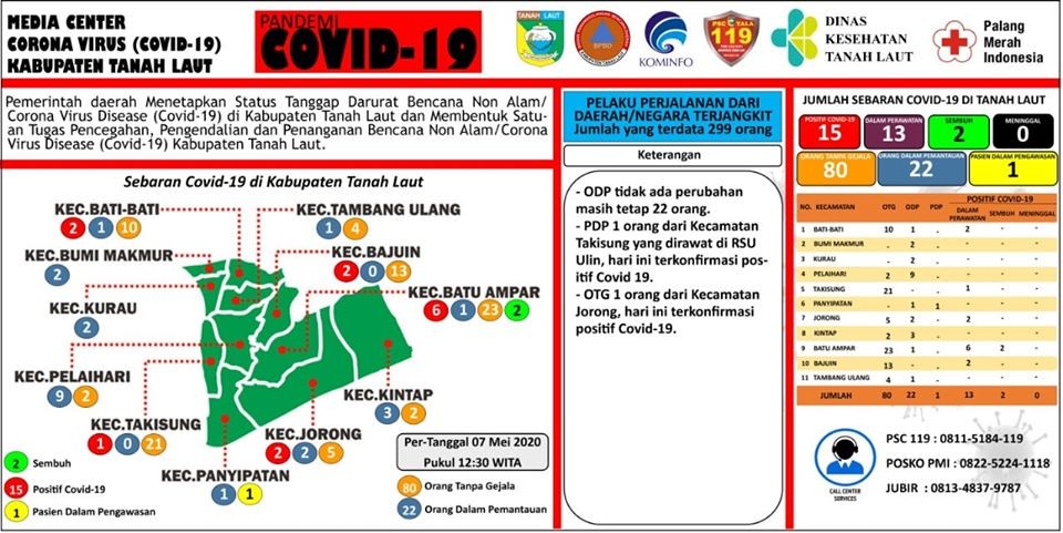 Berikut peta sebaran Covid-19 Kabupaten Tanah Laut, Kamis 07 Mei 2020, Pukul 12.30 WITA